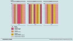 Nava Grove (D21), Condominium #444671291